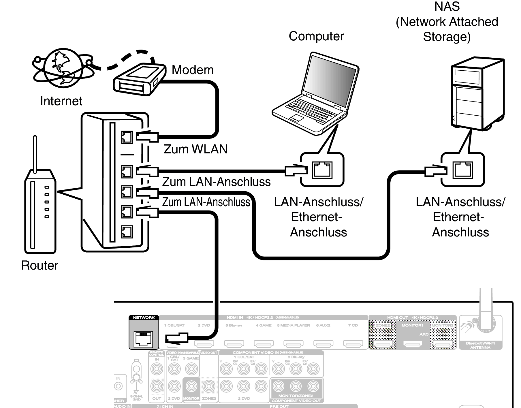 Conne LAN S72U